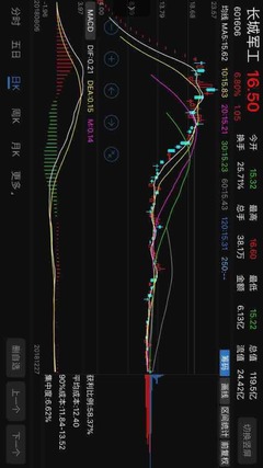 上海瀚訊股票走勢 明日或將面臨漲跌抉擇