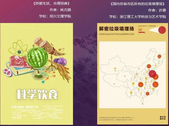 創(chuàng)意點(diǎn)亮未來，設(shè)計(jì)賦能文旅——紹興市第四屆大學(xué)生文創(chuàng)產(chǎn)業(yè)與藝術(shù)設(shè)計(jì)大賽圓滿落幕